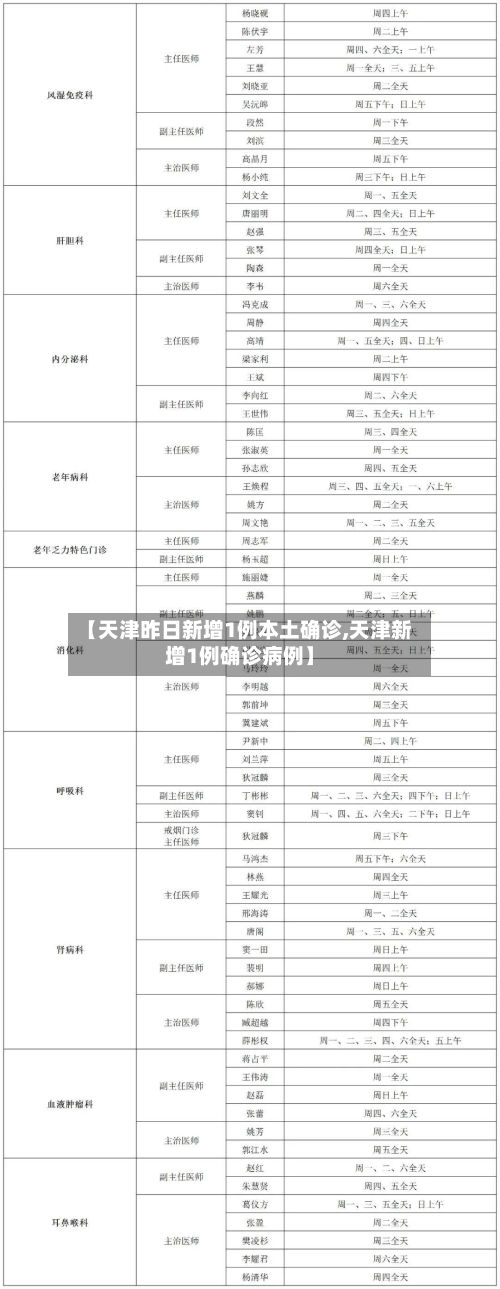【天津昨日新增1例本土确诊,天津新增1例确诊病例】-第1张图片