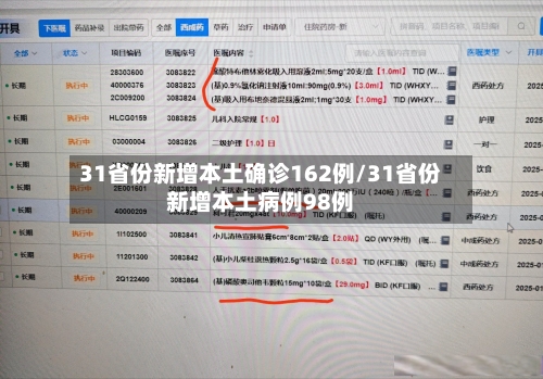 31省份新增本土确诊162例/31省份新增本土病例98例-第1张图片