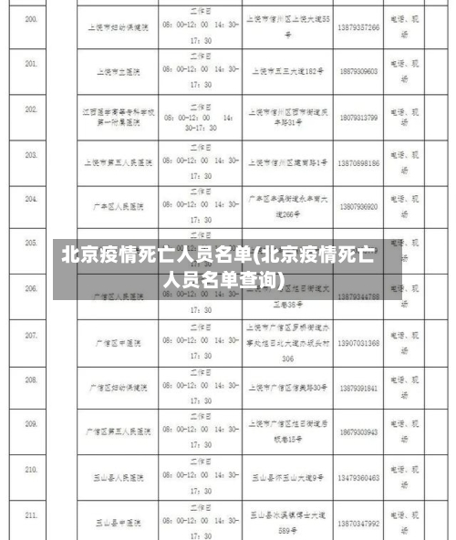 北京疫情死亡人员名单(北京疫情死亡人员名单查询)-第1张图片