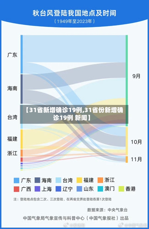 【31省新增确诊19例,31省份新增确诊19例 新闻】-第2张图片