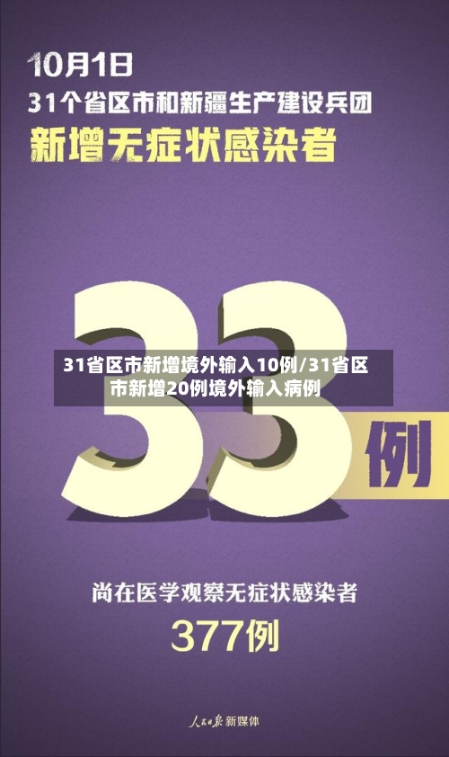 31省区市新增境外输入10例/31省区市新增20例境外输入病例-第1张图片