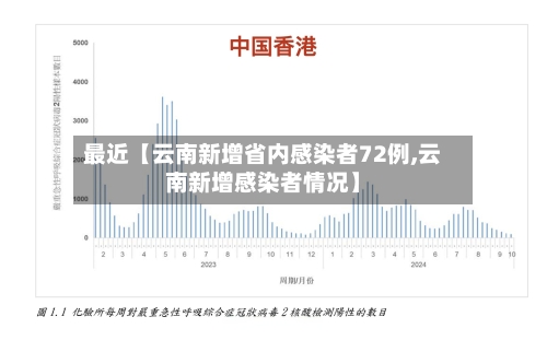 最近【云南新增省内感染者72例,云南新增感染者情况】-第1张图片