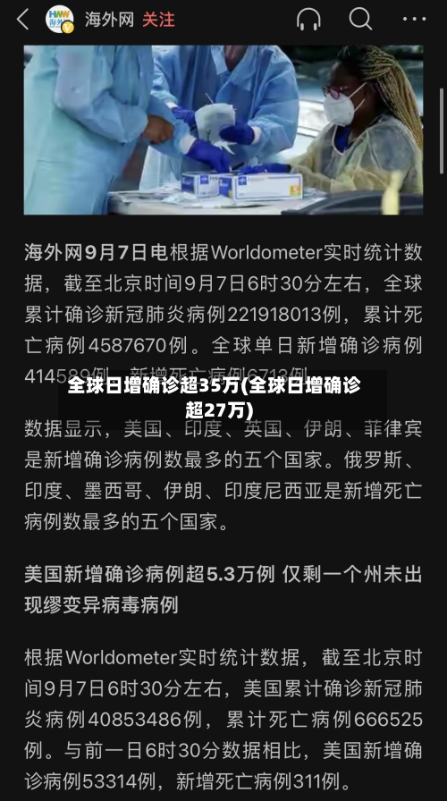 全球日增确诊超35万(全球日增确诊超27万)-第1张图片