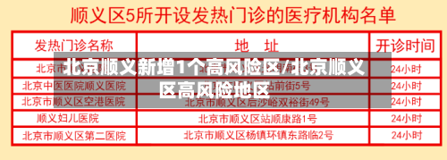 北京顺义新增1个高风险区/北京顺义区高风险地区-第2张图片