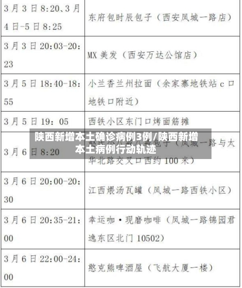 陕西新增本土确诊病例3例/陕西新增本土病例行动轨迹-第1张图片
