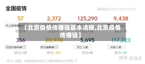 【北京疫情传播链基本清晰,北京疫情 传播链】-第1张图片