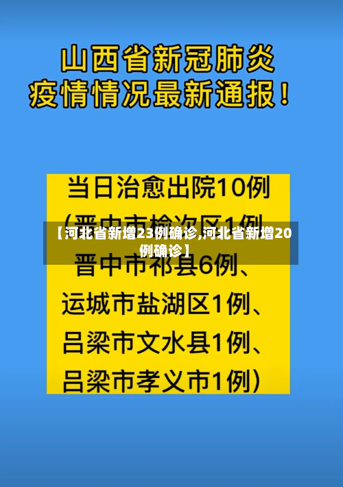 【河北省新增23例确诊,河北省新增20例确诊】-第1张图片
