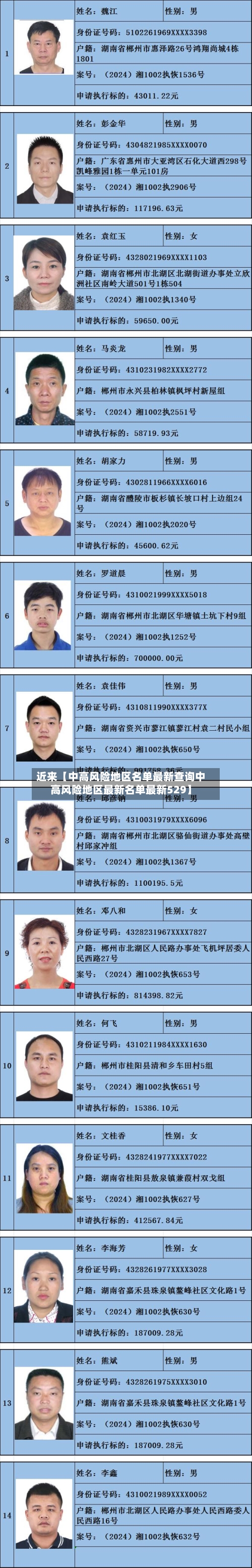 近来【中高风险地区名单最新查询中高风险地区最新名单最新529】-第1张图片