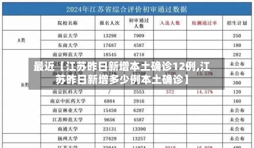 最近【江苏昨日新增本土确诊12例,江苏昨日新增多少例本土确诊】-第1张图片