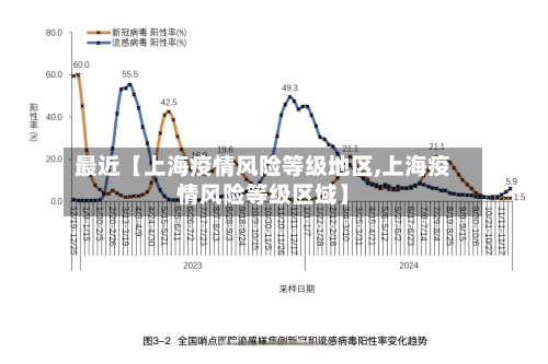 最近【上海疫情风险等级地区,上海疫情风险等级区域】-第3张图片