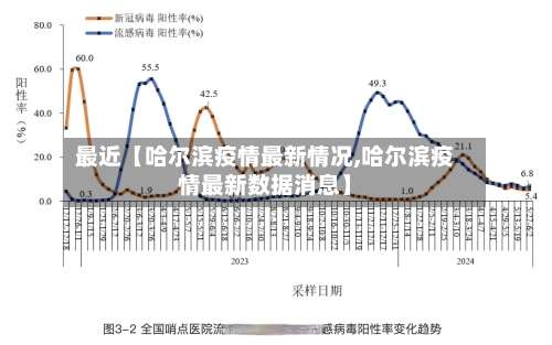 最近【哈尔滨疫情最新情况,哈尔滨疫情最新数据消息】-第1张图片