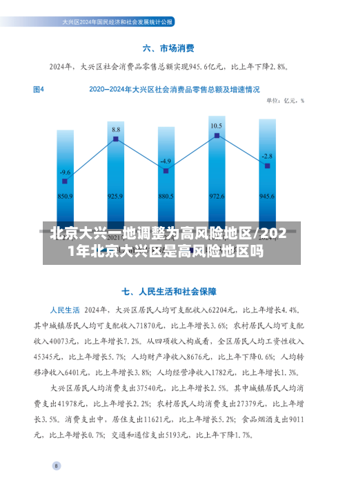 北京大兴一地调整为高风险地区/2021年北京大兴区是高风险地区吗-第2张图片