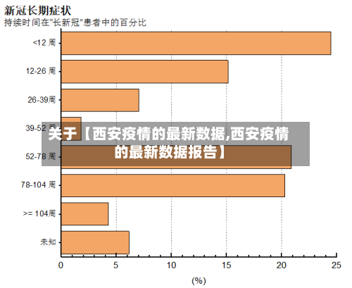 关于【西安疫情的最新数据,西安疫情的最新数据报告】-第1张图片