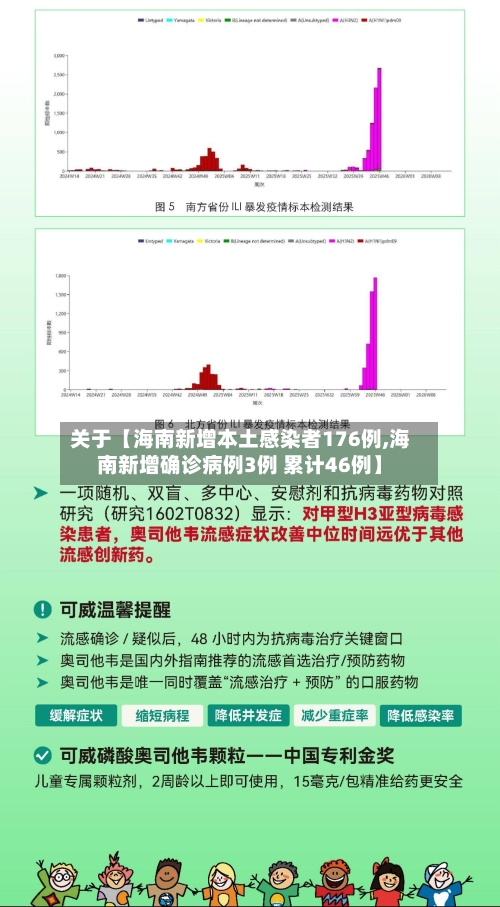 关于【海南新增本土感染者176例,海南新增确诊病例3例 累计46例】-第1张图片