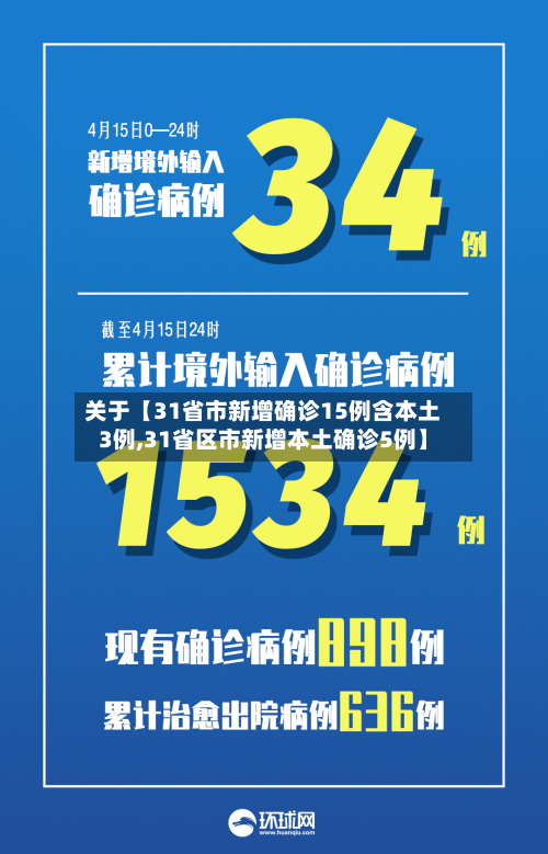 关于【31省市新增确诊15例含本土3例,31省区市新增本土确诊5例】-第1张图片