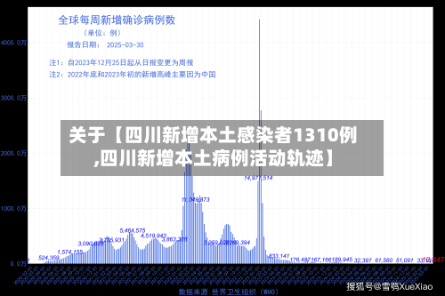 关于【四川新增本土感染者1310例,四川新增本土病例活动轨迹】-第1张图片