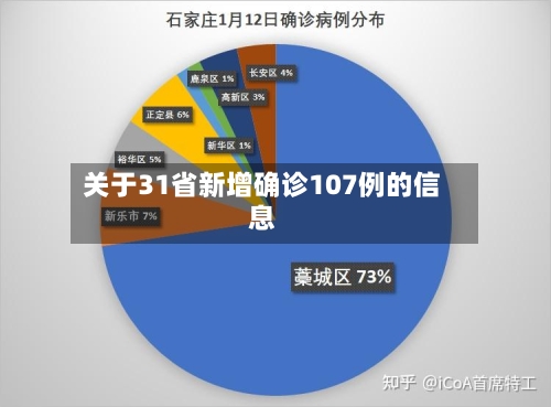 关于31省新增确诊107例的信息-第1张图片
