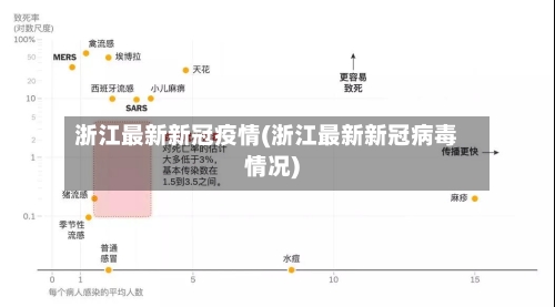 浙江最新新冠疫情(浙江最新新冠病毒情况)-第1张图片