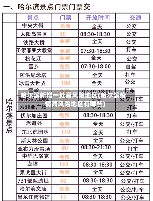 哈尔滨新增一处高风险地区(哈尔滨疫情高风险地区有哪些)-第1张图片