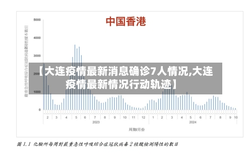 【大连疫情最新消息确诊7人情况,大连疫情最新情况行动轨迹】-第2张图片