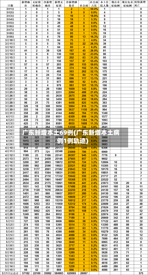 广东新增本土69例(广东新增本土病例1例轨迹)-第2张图片