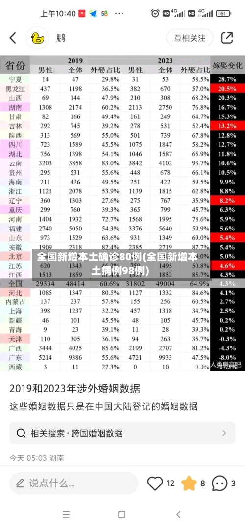 全国新增本土确诊80例(全国新增本土病例98例)-第1张图片
