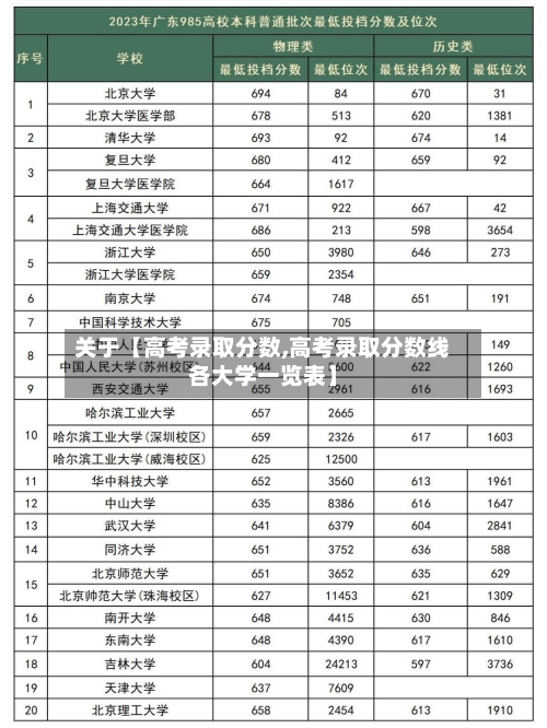 关于【高考录取分数,高考录取分数线各大学一览表】-第2张图片