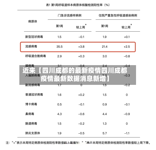 近来【四川成都的最新疫情四川成都疫情最新数据消息新增】-第1张图片