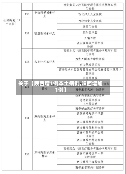 关于【陕西增1例本土病例,陕西增加1例】-第2张图片