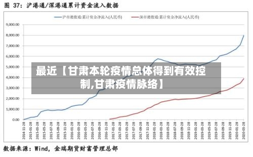 最近【甘肃本轮疫情总体得到有效控制,甘肃疫情脉络】-第2张图片