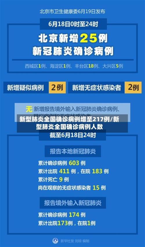 新型肺炎全国确诊病例增至217例/新型肺炎全国确诊病例人数-第1张图片