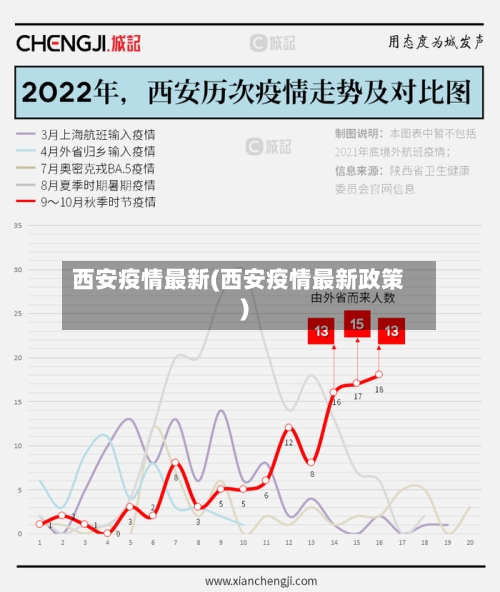 西安疫情最新(西安疫情最新政策)-第1张图片