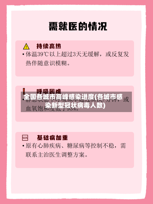 全国各城市高峰感染进度(各城市感染新型冠状病毒人数)-第1张图片