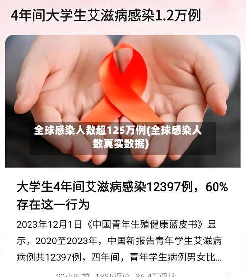 全球感染人数超125万例(全球感染人数真实数据)-第1张图片