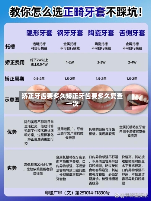 矫正牙齿要多久矫正牙齿要多久复查一次
