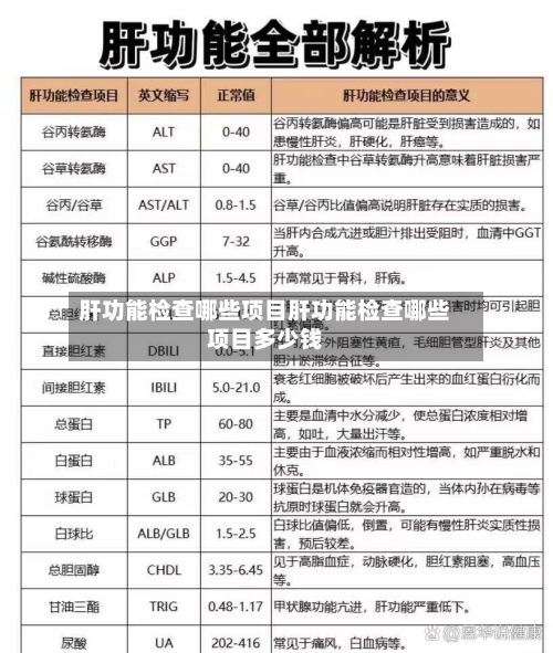 肝功能检查哪些项目肝功能检查哪些项目多少钱